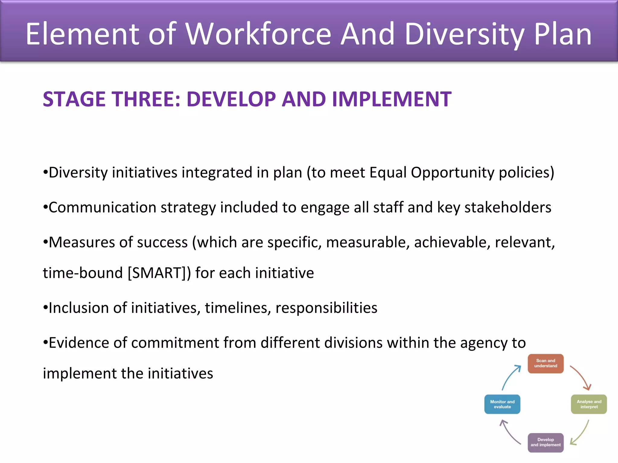 Element of Workforce And Diversity Plan
STAGE THREE: DEVELOP AND IMPLEMENT
•Diversity initiatives integrated in plan (to meet Equal Opportunity policies)
•Communication strategy included to engage all staff and key stakeholders
•Measures of success (which are specific, measurable, achievable, relevant,
time-bound [SMART]) for each initiative
•Inclusion of initiatives, timelines, responsibilities
•Evidence of commitment from different divisions within the agency to
implement the initiatives
 