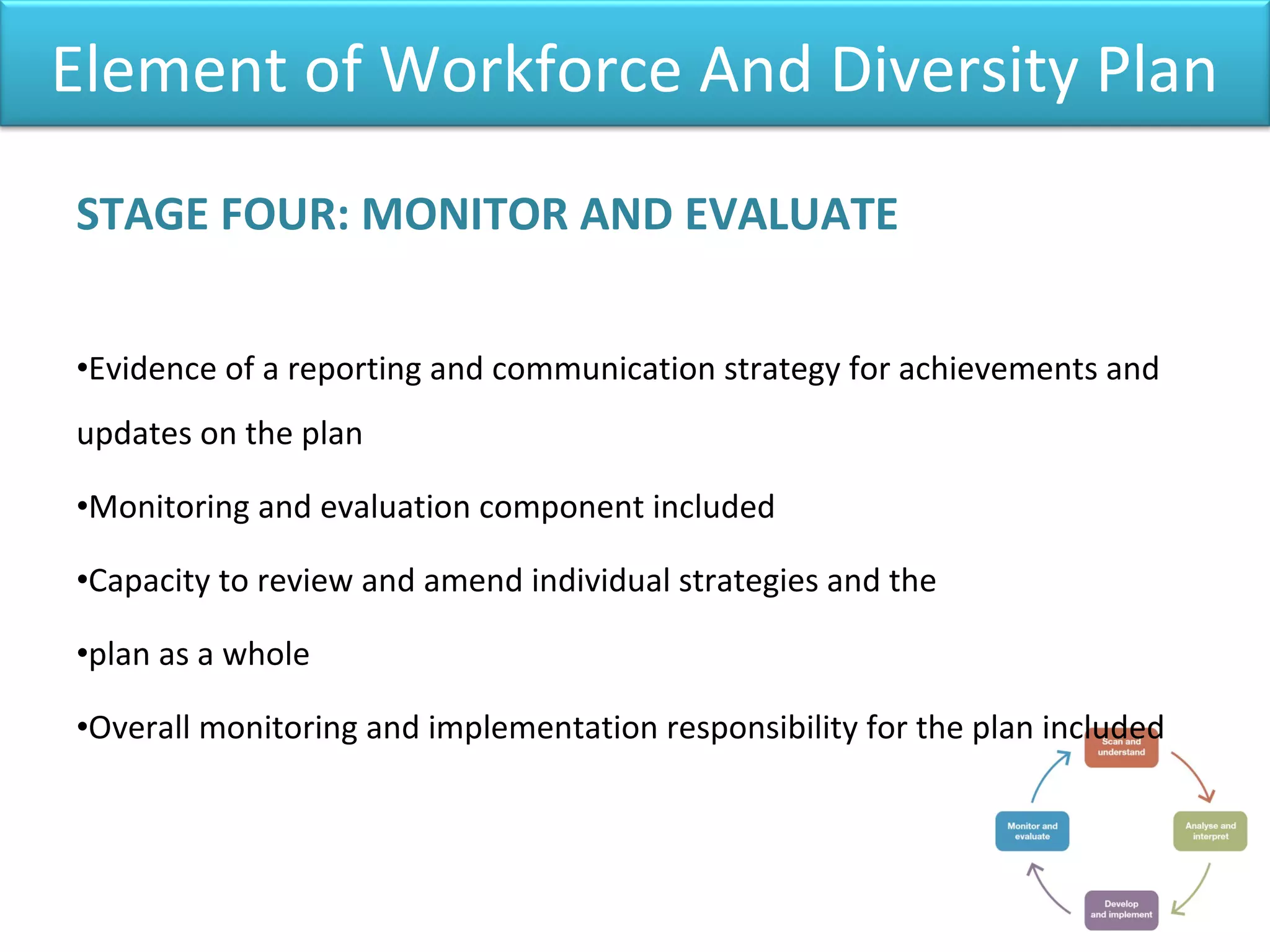 Element of Workforce And Diversity Plan
STAGE FOUR: MONITOR AND EVALUATE
•Evidence of a reporting and communication strategy for achievements and
updates on the plan
•Monitoring and evaluation component included
•Capacity to review and amend individual strategies and the
•plan as a whole
•Overall monitoring and implementation responsibility for the plan included
 