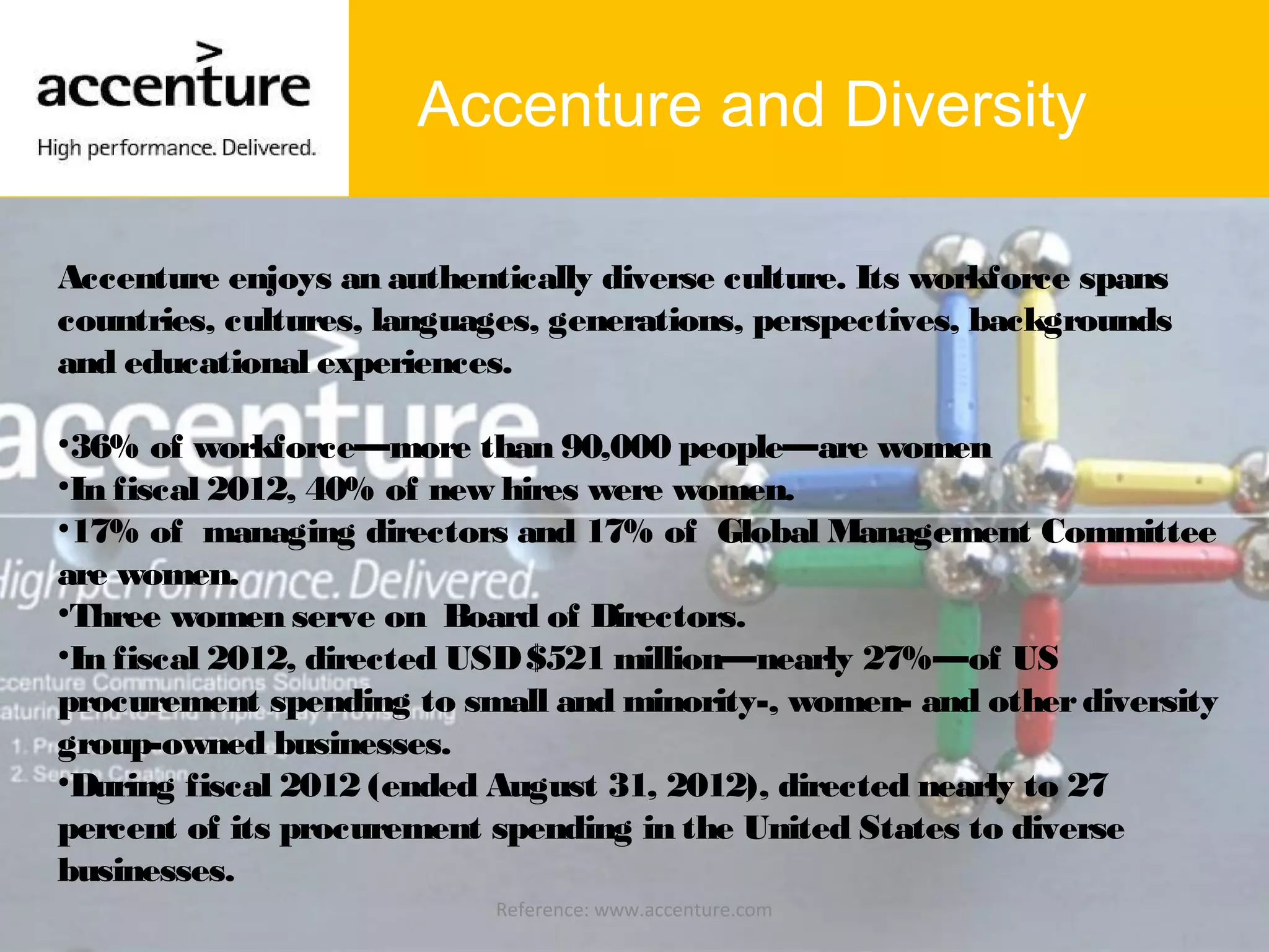 Accenture and Diversity
Accenture enjoys an authentically diverse culture. Its workforce spans
countries, cultures, languages, generations, perspectives, backgrounds
and educational experiences.
•36% of workforce—more than 90,000 people—are women
•In fiscal 2012, 40% of new hires were women.
•17% of managing directors and 17% of Global Management Committee
are women.
•Three women serve on Board of Directors.
•In fiscal 2012, directed USD$521 million—nearly 27%—of US
procurement spending to small and minority-, women- and otherdiversity
group-owned businesses.
•During fiscal 2012 (ended August 31, 2012), directed nearly to 27
percent of its procurement spending in the United States to diverse
businesses.
Reference: www.accenture.com
 