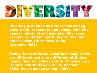 • Diversity is defined as differences among
people with respect to age, class, ethnicity,
gender, physical and mental ability, race,
sexual orientation, spiritual practice, and
other human differences(Kathy
Castania,1996)
• Today, the workforce comprises people who
are different and share different attitudes,
needs, desires, values and work behaviours
(Deluca and McDowell, 1992; Morrison,
1992; Rosen and Lovelace, 1991).
 