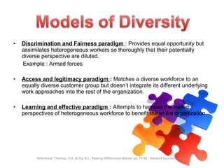 • Discrimination and Fairness paradigm : Provides equal opportunity but
assimilates heterogeneous workers so thoroughly that their potentially
diverse perspective are diluted.
Example : Armed forces
• Access and legitimacy paradigm : Matches a diverse workforce to an
equally diverse customer group but doesn’t integrate its different underlying
work approaches into the rest of the organization.
• Learning and effective paradigm : Attempts to harness the varied
perspectives of heterogeneous workforce to benefit the entire organization.
Reference: Thomas, D.A. & Ely, R.J., Making Differences Matter.pp.79-90 . Harvard business review
 