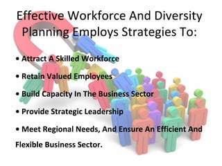 Effective Workforce And Diversity
Planning Employs Strategies To:
• Attract A Skilled Workforce
• Retain Valued Employees
• Build Capacity In The Business Sector
• Provide Strategic Leadership
• Meet Regional Needs, And Ensure An Efficient And
Flexible Business Sector.
 
