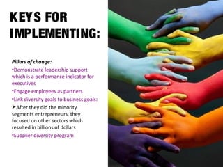 KEYS FOR
IMPLEMENTING:
Pillars of change:
•Demonstrate leadership support
which is a performance indicator for
executives
•Engage employees as partners
•Link diversity goals to business goals:
After they did the minority
segments entrepreneurs, they
focused on other sectors which
resulted in billions of dollars
•Supplier diversity program
 