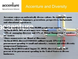 Accenture and Diversity
Accenture enjoys an authentically diverse culture. Its workforce spans
countries, cultures, languages, generations, perspectives, backgrounds
and educational experiences.
•36% of workforce—more than 90,000 people—are women
•In fiscal 2012, 40% of new hires were women.
•17% of managing directors and 17% of Global Management Committee
are women.
•Three women serve on Board of Directors.
•In fiscal 2012, directed USD$521 million—nearly 27%—of US
procurement spending to small and minority-, women- and otherdiversity
group-owned businesses.
•During fiscal 2012 (ended August 31, 2012), directed nearly to 27
percent of its procurement spending in the United States to diverse
businesses.
Reference: www.accenture.com
 