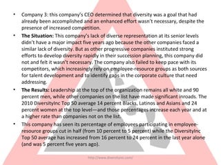 • Company 3: this company’s CEO determined that diversity was a goal that had
already been accomplished and an enhanced effort wasn’t necessary, despite the
presence of increased competition.
• The Situation: This company’s lack of diverse representation at its senior levels
didn’t have a major impact five years ago because the other companies faced a
similar lack of diversity. But as other progressive companies instituted strong
efforts to develop diversity rapidly in their succession planning, this company did
not and felt it wasn’t necessary. The company also failed to keep pace with its
competitors, which increasingly rely on employee-resource groups as both sources
for talent development and to identify gaps in the corporate culture that need
addressing.
• The Results: Leadership at the top of the organization remains all white and 90
percent men, while other companies on the list have made significant inroads. The
2010 DiversityInc Top 50 average 14 percent Blacks, Latinos and Asians and 24
percent women at the top level—and those percentages increase each year and at
a higher rate than companies not on the list.
• This company has seen its percentage of employees participating in employee-
resource groups cut in half (from 10 percent to 5 percent) while the DiversityInc
Top 50 average has increased from 16 percent to 24 percent in the last year alone
(and was 5 percent five years ago).
http://www.diversityinc.com/
 
