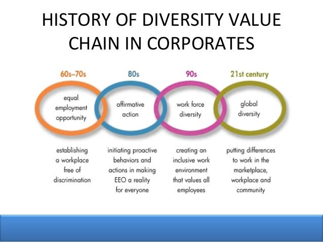 Diversity in the workplace business plan