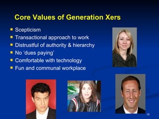 Core Values of Generation Xers Scepticism Transactional approach to work Distrustful of authority & hierarchy No ‘dues paying’ Comfortable with technology Fun and communal workplace 