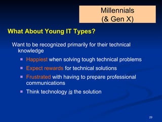 Want to be recognized primarily for their technical knowledge Happiest  when solving tough technical problems Expect rewards  for technical solutions Frustrated   with having to prepare professional communications Think technology  is  the solution What About Young IT Types? Millennials  (& Gen X) 