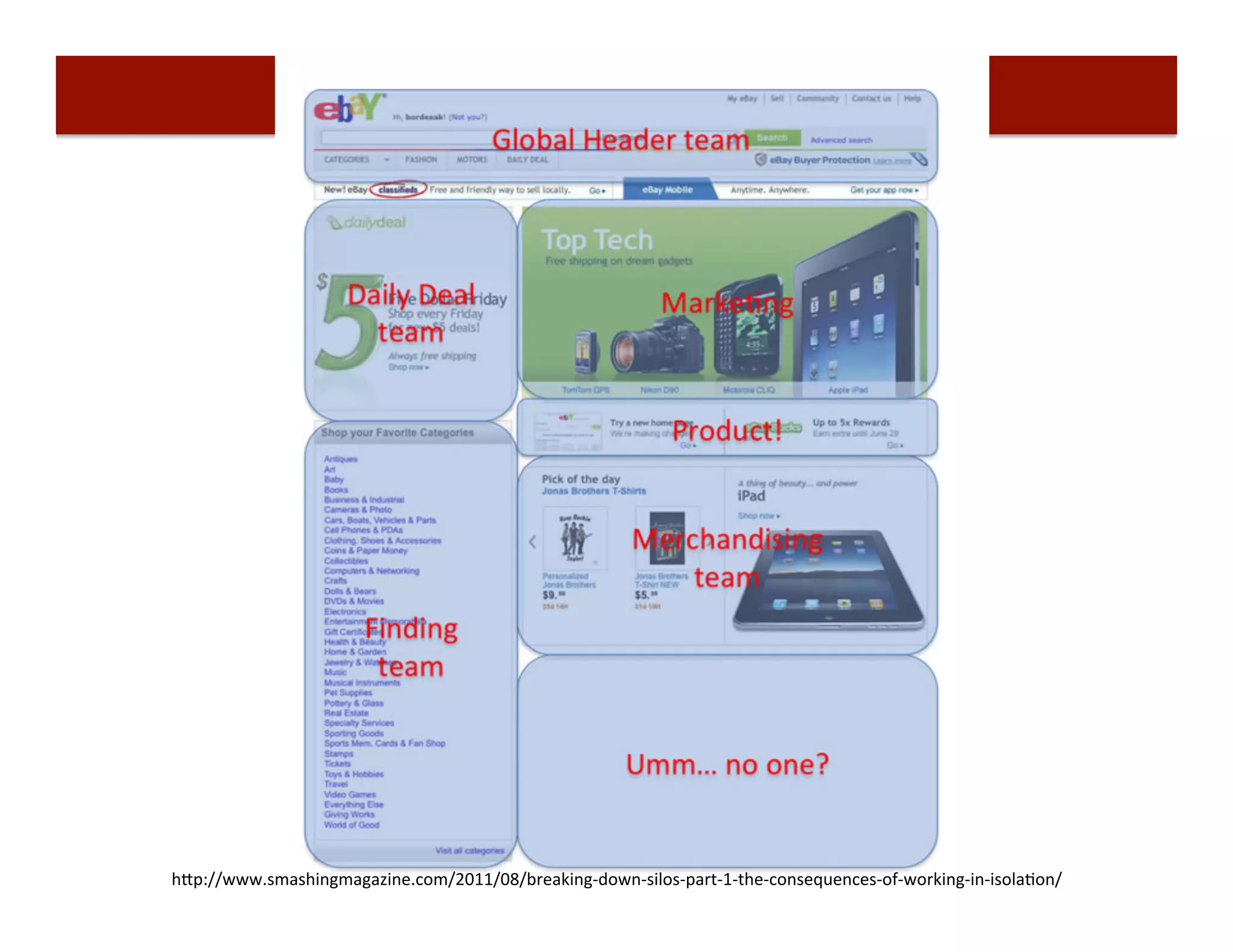 h"p://blog.hostelbookers.com/travel/how-­‐to-­‐pack-­‐your-­‐backpack/	
  
h"p://www.smashingmagazine.com/2011/08/breaking-­‐down-­‐silos-­‐part-­‐1-­‐the-­‐consequences-­‐of-­‐working-­‐in-­‐isolaDon/	
  
 