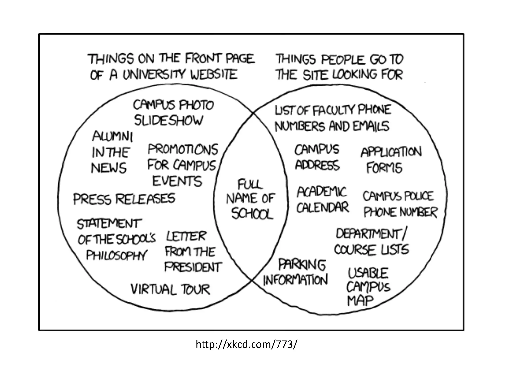 h"p://xkcd.com/773/	
  
 