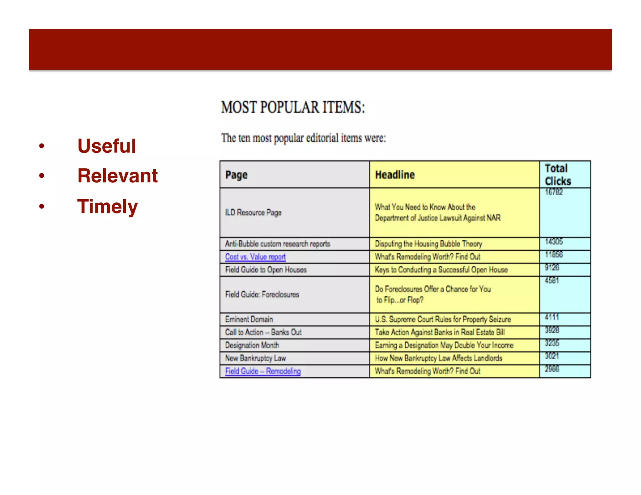 •  Useful
•  Relevant
•  Timely
 