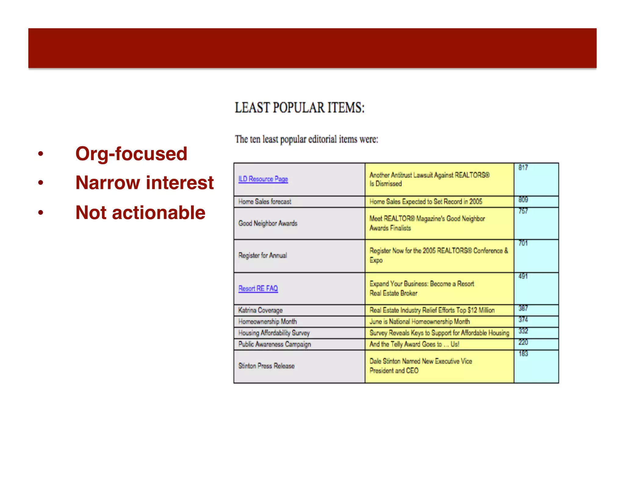 •  Org-focused
•  Narrow interest
•  Not actionable
 