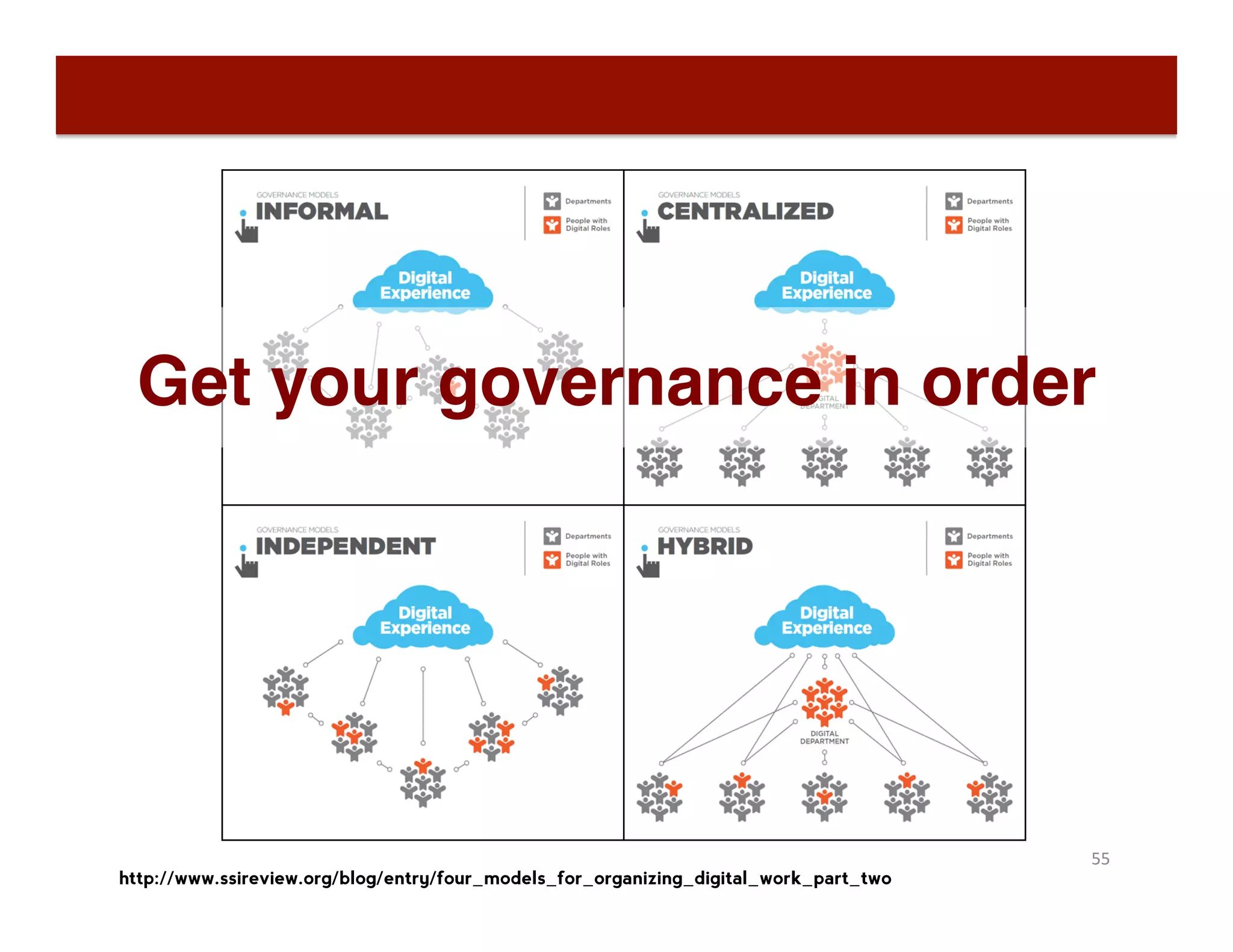 55	
  h"p://www.ssireview.org/blog/entry/four_models_for_organizing_digital_work_part_two	
  
http://www.ssireview.org/blog/entry/four_models_for_organizing_digital_work_part_two
Get your governance in order
 