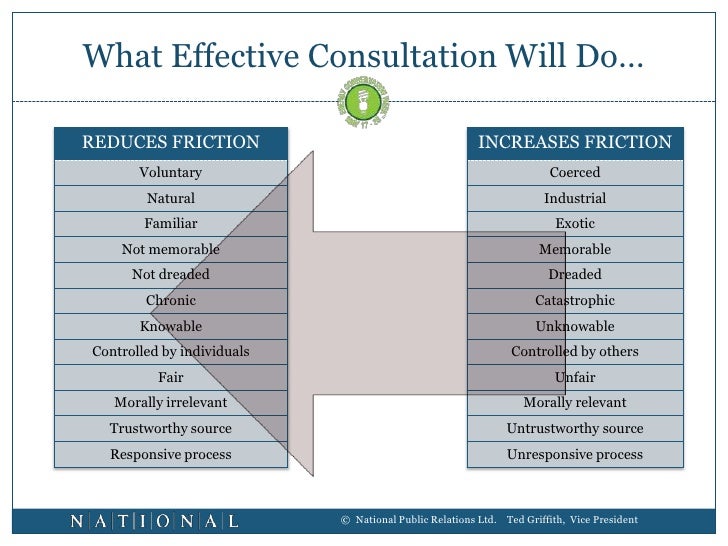 Managing The Public Consultation Process V3