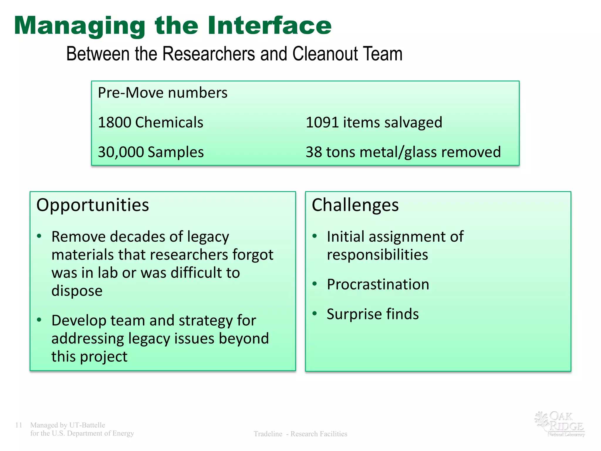 Managing the Interface
                Between the Researchers and Cleanout Team
                          Pre-Move numbers
                          1800 Chemicals                      1091 items salvaged
                          30,000 Samples                      38 tons metal/glass removed


      Opportunities                                             Challenges
      • Remove decades of legacy                                • Initial assignment of
        materials that researchers forgot                         responsibilities
        was in lab or was difficult to
        dispose                                                 • Procrastination

      • Develop team and strategy for                           • Surprise finds
        addressing legacy issues beyond
        this project


11   Managed by UT-Battelle
     for the U.S. Department of Energy       Tradeline - Research Facilities
 