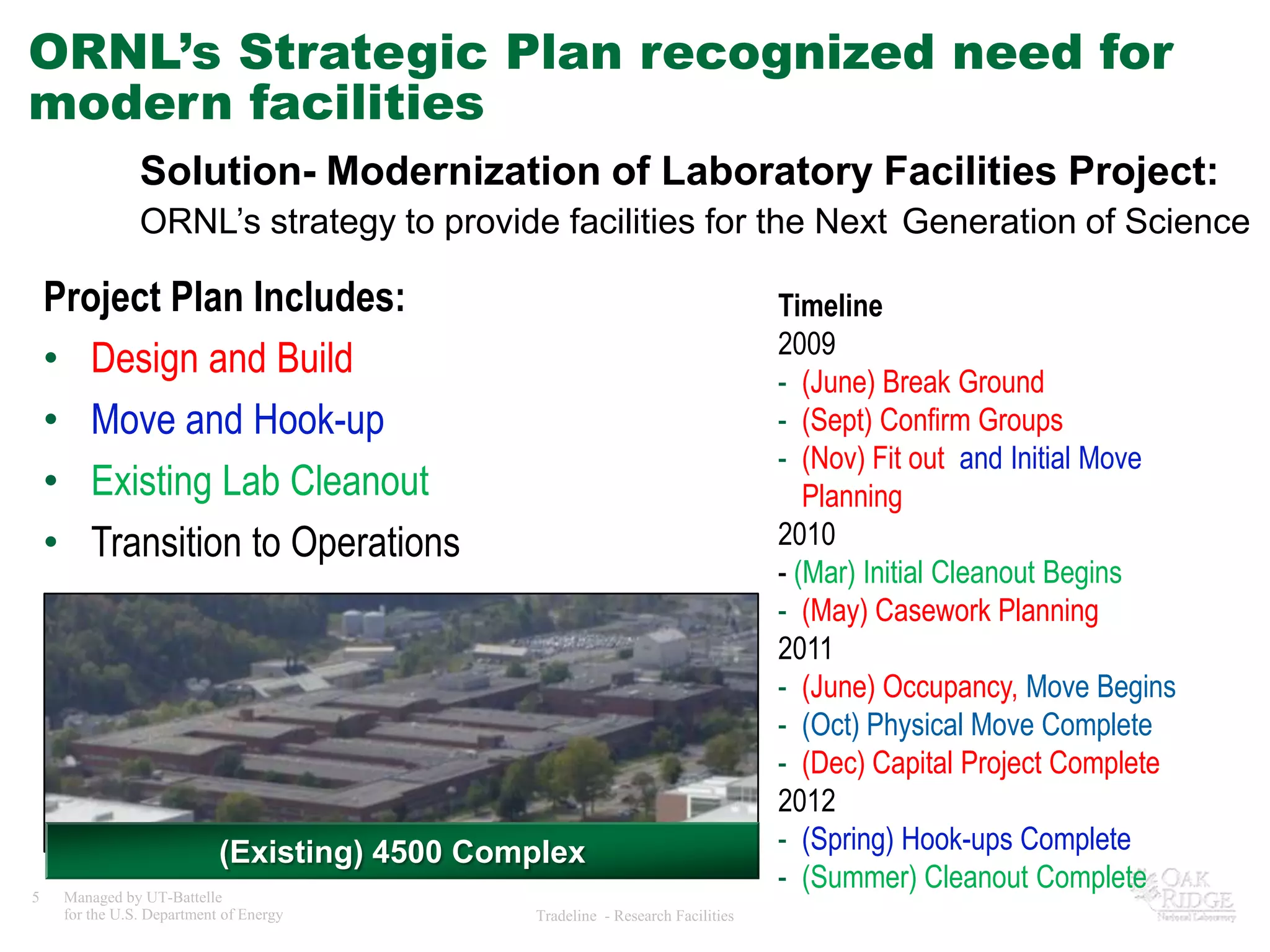 ORNL’s Strategic Plan recognized need for
modern facilities
                Solution- Modernization of Laboratory Facilities Project:
                ORNL’s strategy to provide facilities for the Next Generation of Science

    Project Plan Includes:                                                       Timeline
                                                                                 2009
    • Design and Build                                                           - (June) Break Ground
    • Move and Hook-up                                                           - (Sept) Confirm Groups
                                                                                 - (Nov) Fit out and Initial Move
    • Existing Lab Cleanout                                                         Planning
    • Transition to Operations                                                   2010
                                                                                 - (Mar) Initial Cleanout Begins
                                                                                 - (May) Casework Planning
                                                                                 2011
                                                                                 - (June) Occupancy, Move Begins
                                                                                 - (Oct) Physical Move Complete
                                                                                 - (Dec) Capital Project Complete
                                                                                 2012
                            (Existing) 4500 Complex                              - (Spring) Hook-ups Complete
5    Managed by UT-Battelle
                                                                                 - (Summer) Cleanout Complete
     for the U.S. Department of Energy         Tradeline - Research Facilities
 
