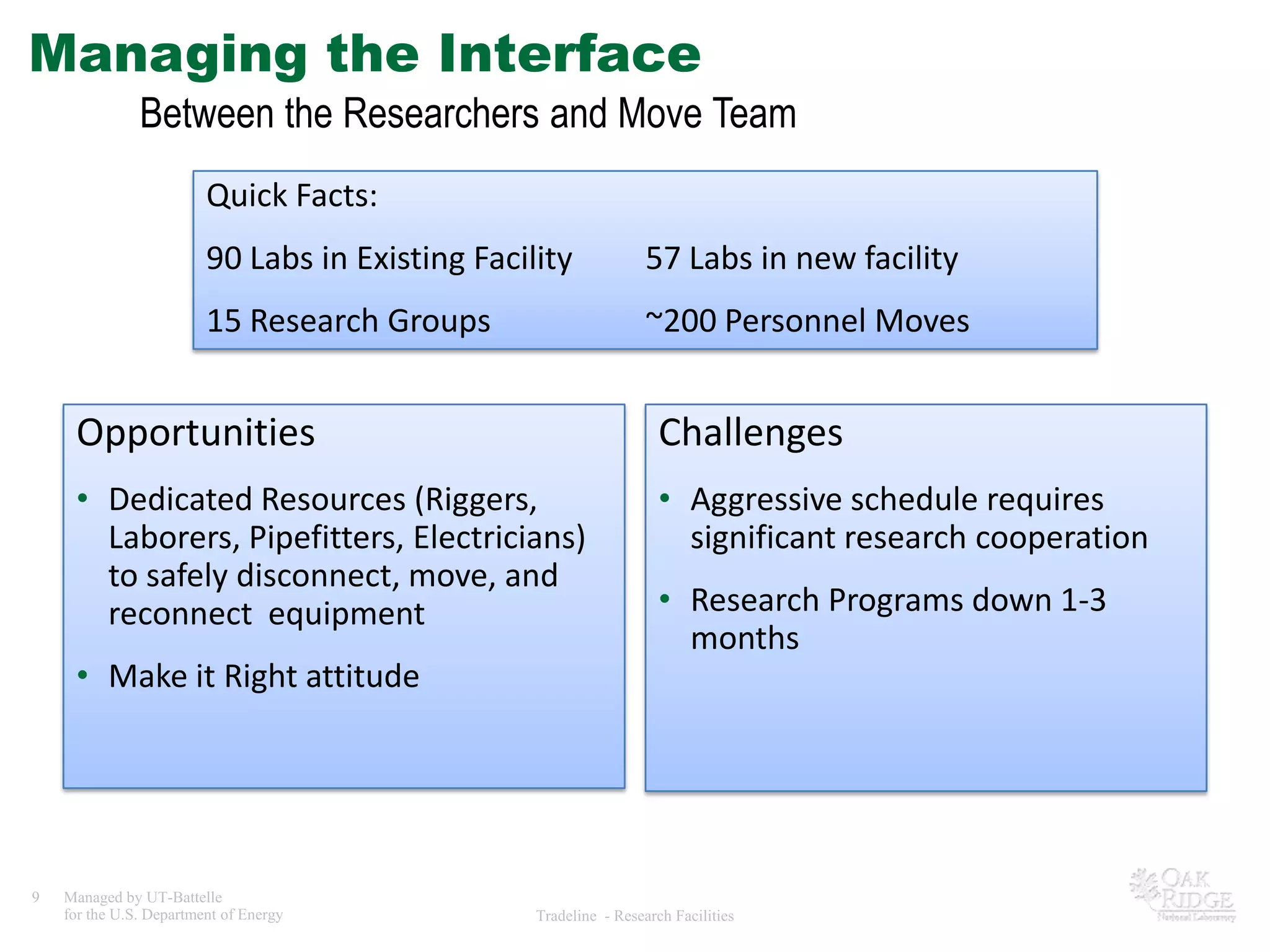 Managing the Interface
               Between the Researchers and Move Team
                         Quick Facts:
                         90 Labs in Existing Facility              57 Labs in new facility
                         15 Research Groups                        ~200 Personnel Moves


     Opportunities                                                   Challenges
     • Dedicated Resources (Riggers,                                 • Aggressive schedule requires
       Laborers, Pipefitters, Electricians)                            significant research cooperation
       to safely disconnect, move, and
       reconnect equipment                                           • Research Programs down 1-3
                                                                       months
     • Make it Right attitude




9   Managed by UT-Battelle
    for the U.S. Department of Energy             Tradeline - Research Facilities
 