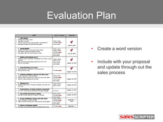 Evaluation Plan
• Create a word version
• Include with your proposal
and update through out the
sales process
 