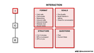 I
C
E
FORMAT
• Cold calls
• Cold emails
• Networking
• Inbound calls
• Inbound emails
• Website chat
• Social media
STRUCTURE
• 2 to 5 minutes
• 80% on prospect
• 20% on you
GOALS
• Pre-Qualify
• Build interest in
talking
• Close for conversation
QUESTIONS
• Pain
• Current State
INTERACTION
 