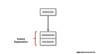 INTERACTION
CONVERSATION
EXPLANATION
Instant
Explanation
 