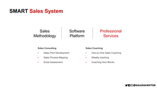 SMART Sales System
Sales
Methodology
Software
Platform
Professional
Services
Sales Consulting
• Sales Pitch Development
• Sales Process Mapping
• Script Assessment
Sales Coaching
• One-on-One Sales Coaching
• Weekly coaching
• Coaching Hour Blocks
 