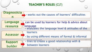 Managing the teaching & learning process (06-16).ppt