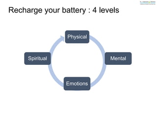 Recharge your battery : 4 levels
Physical
Mental
Emotions
Spiritual
 