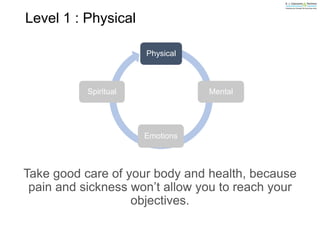 Level 1 : Physical
Take good care of your body and health, because
pain and sickness won’t allow you to reach your
objectives.
Physical
Mental
Emotions
Spiritual
 