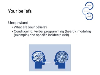 Your beliefs
Understand
• What are your beliefs?
• Conditioning: verbal programming (heard), modeling
(example) and specific incidents (felt)
Identify
Understand
Going
beyond
 
