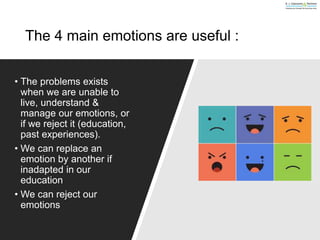 The 4 main emotions are useful :
• The problems exists
when we are unable to
live, understand &
manage our emotions, or
if we reject it (education,
past experiences).
• We can replace an
emotion by another if
inadapted in our
education
• We can reject our
emotions
 