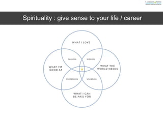 Spirituality : give sense to your life / career
 