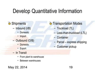 May 22, 2014 19
Develop Quantitative Information
Shipments
– Inbound (I/B)
• Domestic
• Import
– Outbound (O/B)
• Domestic
• Export
– In Transit
• From plant to warehouse
• Between warehouses
Transportation Modes
– Truckload (TL)
– Less-than-truckload (LTL)
– Container
– Parcel – express shipping
– Customer pickup
 