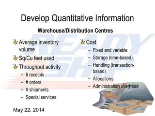 May 22, 2014 20
Develop Quantitative Information
Average inventory
volume
Sq/Cu feet used
Throughput activity
– # receipts
– # orders
– # shipments
– Special services
Cost
– Fixed and variable
– Storage (time-based)
– Handling (transaction-
based)
– Allocations
– Administration overhead
Warehouse/Distribution Centres
 