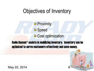 May 22, 2014 6
Objectives of Inventory
Proximity
Speed
Cost optimization
Radio Beacon® assists in mobilizing inventory. Inventory can be
optimized to serve customers effectively and save money.
 