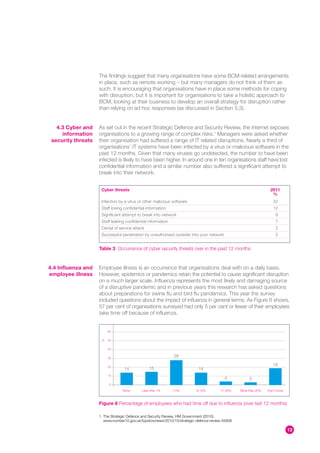 The findings suggest that many organisations have some BCM-related arrangements
                    in place, such as remote working – but many managers do not think of them as
                    such. It is encouraging that organisations have in place some methods for coping
                    with disruption, but it is important for organisations to take a holistic approach to
                    BCM, looking at their business to develop an overall strategy for disruption rather
                    than relying on ad hoc responses (as discussed in Section 5.3).


   4.3 Cyber and    As set out in the recent Strategic Defence and Security Review, the internet exposes
     information    organisations to a growing range of complex risks.1 Managers were asked whether
 security threats   their organisation had suffered a range of IT related disruptions. Nearly a third of
                    organisations’ IT systems have been infected by a virus or malicious software in the
                    past 12 months. Given that many viruses go undetected, the number to have been
                    infected is likely to have been higher. In around one in ten organisations staff have lost
                    confidential information and a similar number also suffered a significant attempt to
                    break into their network.


                     Cyber threats                                                                                2011
                                                                                                                   %
                     Infection by a virus or other malicious software                                               32
                     Staff losing confidential information                                                          12
                     Significant attempt to break into network                                                        9
                     Staff leaking confidential information                                                           7
                     Denial of service attack                                                                         2
                     Successful penetration by unauthorised outsider into your network                                2


                    Table 3 Occurrence of cyber security threats over in the past 12 months


4.4 Influenza and   Employee illness is an occurrence that organisations deal with on a daily basis.
employee illness    However, epidemics or pandemics retain the potential to cause significant disruption
                    on a much larger scale. Influenza represents the most likely and damaging source
                    of a disruptive pandemic and in previous years this research has asked questions
                    about preparations for swine flu and bird flu pandemics. This year the survey
                        100
                    included questions about the impact of influenza in general terms. As Figure 8 shows,
                    57 per cent of organisations surveyed had only 5 per cent or fewer of their employees
                         90


                    take time off because of influenza.
                         80


                         70


                         60


                     %   50


                         40


                         30
                                                              28

                         20
                                                                                                                    19
                                  14            15                         14
                         10
                                                                                         4            3
                          0

                                 None       Less than 1%      1-5%        6-10%        11-20%    More than 20%   Don’t know



                    Figure 8 Percentage of employees who had time off due to influenza (over last 12 months)

                    1. The Strategic Defence and Security Review, HM Government (2010).
                       www.number10.gov.uk/topstorynews/2010/10/strategic-defence-review-55906

                                                                                                                              13
 