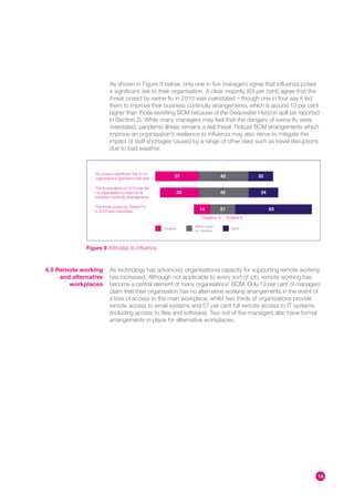As shown in Figure 9 below, only one in five managers agree that influenza poses
                          a significant risk to their organisation. A clear majority (63 per cent) agree that the
                          threat posed by swine flu in 2010 was overstated – though one in four say it led
                          them to improve their business continuity arrangements, which is around 10 per cent
                          higher than those revisiting BCM because of the Deepwater Horizon spill (as reported
                          in Section 2). While many managers may feel that the dangers of swine flu were
                          overstated, pandemic illness remains a real threat. Robust BCM arrangements which
                          improve an organisation’s resilience to influenza may also serve to mitigate the
                          impact of staff shortages caused by a range of other risks such as travel disruptions
                          due to bad weather.



                 Flu poses a significant risk to my
                 organisation’s operations this year
                                                              37                       42                20

                 The flu pandemic of 2010 has led
                 my organisation to improve its                   33                   42                 24
                 business continuity arrangements

                  The threat posed by ‘Swine Flu’
                 in 2010 was overstated
                                                                          14           21                      63
                                                                            Negative %      Positive %

                                                                       Neither agree
                                                       Disagree                               Agree
                                                                       nor disagree




              Figure 9 Attitudes to influenza



4.5 Remote working        As technology has advanced, organisational capacity for supporting remote working
     and alternative      has increased. Although not applicable to every sort of job, remote working has
        workplaces        become a central element of many organisations’ BCM. Only 13 per cent of managers
                          claim that their organisation has no alternative working arrangements in the event of
                          a loss of access to the main workplace, whilst two thirds of organisations provide
                          remote access to email systems and 57 per cent full remote access to IT systems
                          (including access to files and software). Two out of five managers also have formal
                          arrangements in place for alternative workplaces.




                                                                                                                    14
 