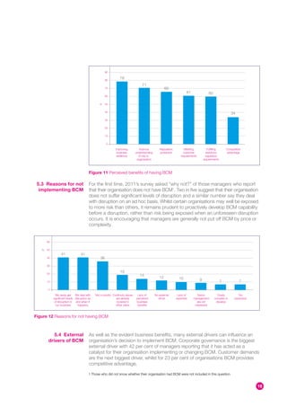 100


                                                         90


                                                         80
                                                                    79
                                                                                        71
                                                         70                                                66
                                                                                                                           61                 60
                                                         60


                                                   %     50


                                                         40
                                                                                                                                                                 34
                                                         30


                                                         20


                                                         10


                                                          0

                                                                 Improving            Improve         Reputation          Meeting            Fulfilling       Competitive
                                                                  business         understanding      protection         customer           statutory/        advantage
                                                                  resilience         of risk to                        requirements         regulatory
                                                                                    organisation                                          requirements



                                           Figure 11 Perceived benefits of having BCM

 5.3 Reasons for not                       For the first time, 2011’s survey asked “why not?” of those managers who report
  implementing BCM                         that their organisation does not have BCM1. Two in five suggest that their organisation
                                           does not suffer significant levels of disruption and a similar number say they deal
                                           with disruption on an ad hoc basis. Whilst certain organisations may well be exposed
       100
                                           to more risk than others, it remains prudent to proactively develop BCM capability
                                           before a disruption, rather than risk being exposed when an unforeseen disruption
        90
                                           occurs. It is encouraging that managers are generally not put off BCM by price or
        80                                 complexity.
        70


       60


   %   50
                   41               41
       40                                           36
       30


       20
                                                                     19
                                                                                      14
                                                                                                      12             10
       10
                                                                                                                                      9                   7            7

        0

               We rarely get We deal with       Not a priority Continuity issues    Lack of        No external      Lack of        Senior            Overly            Too
             significant levels disruption as                    are already       perceived         driver        expertise    management         complex to       expensive
              of disruption in and when it                       covered in        business                                        are not          develop
               our business       happens                        other plans        benefits                                     interested



Figure 12 Reasons for not having BCM



            5.4 External                   As well as the evident business benefits, many external drivers can influence an
         drivers of BCM                    organisation’s decision to implement BCM. Corporate governance is the biggest
                                           external driver with 42 per cent of managers reporting that it has acted as a
                                           catalyst for their organisation implementing or changing BCM. Customer demands
                                           are the next biggest driver, whilst for 23 per cent of organisations BCM provides
                                           competitive advantage.

                                           1 Those who did not know whether their organisation had BCM were not included in this question.


                                                                                                                                                                                16
 