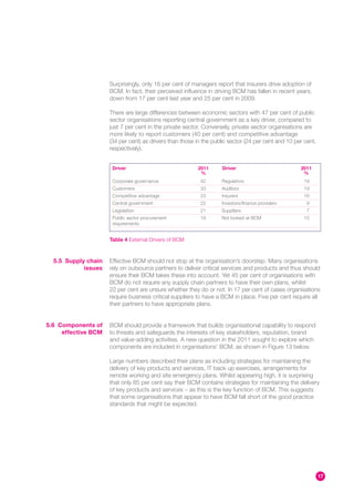 Surprisingly, only 16 per cent of managers report that insurers drive adoption of
                     BCM. In fact, their perceived influence in driving BCM has fallen in recent years,
                     down from 17 per cent last year and 25 per cent in 2009.

                     There are large differences between economic sectors with 47 per cent of public
                     sector organisations reporting central government as a key driver, compared to
                     just 7 per cent in the private sector. Conversely, private sector organisations are
                     more likely to report customers (40 per cent) and competitive advantage
                     (34 per cent) as drivers than those in the public sector (24 per cent and 10 per cent,
                     respectively).


                      Driver                             2011       Driver                          2011
                                                          %                                          %
                      Corporate governance                42       Regulators                        19
                      Customers                           33       Auditors                          19
                      Competitive advantage               23       Insurers                          16
                      Central government                  22       Investors/finance providers         9
                      Legislation                         21       Suppliers                           7
                      Public sector procurement           19       Not looked at BCM                 15
                      requirements


                     Table 4 External Drivers of BCM


  5.5 Supply chain   Effective BCM should not stop at the organisation’s doorstep. Many organisations
            issues   rely on outsource partners to deliver critical services and products and thus should
                     ensure their BCM takes these into account. Yet 45 per cent of organisations with
                     BCM do not require any supply chain partners to have their own plans, whilst
                     22 per cent are unsure whether they do or not. In 17 per cent of cases organisations
                     require business critical suppliers to have a BCM in place. Five per cent require all
                     their partners to have appropriate plans.


5.6 Components of    BCM should provide a framework that builds organisational capability to respond
     effective BCM   to threats and safeguards the interests of key stakeholders, reputation, brand
                     and value-adding activities. A new question in the 2011 sought to explore which
                     components are included in organisations’ BCM, as shown in Figure 13 below.

                     Large numbers described their plans as including strategies for maintaining the
                     delivery of key products and services, IT back up exercises, arrangements for
                     remote working and site emergency plans. Whilst appearing high, it is surprising
                     that only 85 per cent say their BCM contains strategies for maintaining the delivery
                     of key products and services – as this is the key function of BCM. This suggests
                     that some organisations that appear to have BCM fall short of the good practice
                     standards that might be expected.




                                                                                                              17
 