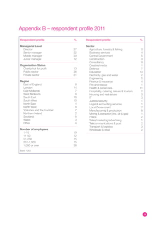 Appendix B – respondent profile 2011
Respondent profile           %    Respondent profile                           %

Managerial Level                  Sector
  Director                   27     Agriculture, forestry & fishing             0
  Senior manager             32     Business services                           4
  Middle manager             29     Central Government                          5
  Junior manager             12     Construction                                3
                                    Consultancy                                 9
Organisation Status                 Creative/media                              1
  Charity/not for profit     13     Defence                                     7
  Public sector              36     Education                                  13
  Private sector             51     Electricity, gas and water                  2
                                    Engineering                                 5
Region                              Finance & insurance                         4
  East of England             8     Fire and rescue                             1
  London                     14     Health & social care                       11
  East Midlands               7     Hospitality, catering, leisure & tourism    2
  West Midlands               8     Housing and real estate                     3
  South East                 18     IT                                          3
  South West                 10     Justice/security                            1
  North East                  4     Legal & accounting services                 1
  North West                  8     Local Government                            7
  Yorkshire and the Humber    7     Manufacturing & production                  8
  Northern Ireland            2     Mining & extraction (inc. oil & gas)        1
  Scotland                    8     Police                                      2
  Wales                       3     Sales/marketing/advertising                 1
  Other                       4     Telecommunications & post                   2
                                    Transport & logistics                       3
Number of employees                 Wholesale & retail                          2
  1-10                       19
  11-50                      12
  51-250                     15
  251-1,000                  15
  1,000 or over              38
Base: 1053




                                                                                    25
 