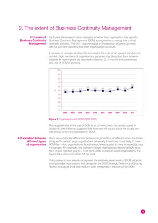 2. The extent of Business Continuity Management
        2.1 Levels of    Each year the research asks managers whether their organisation has specific
 Business Continuity     Business Continuity Management (BCM) arrangements covering their critical
       Management        business activities. The 2011 data revealed an increase on all previous years,
                         with 58 per cent reporting that their organisation has BCM.

                         It remains to be seen whether this increase is the start of an upward trend or not,
                         but with high numbers of organisations experiencing disruption from extreme
                         weather in recent years (as reported in Section 3), it may be that awareness
                         and use of BCM is growing.

                                 100

                                 90

                                 80
                                 70
                                                                                                      58
                                 60                         51                          52
                                                     47            49     48     47            49
                             %   50    45     46

                                 40
                                 30

                                 20

                                 10

                                  0
                                       2002   2003   2004   2005   2006   2007   2008   2009   2010   2011


                         Figure 1 Organisations with BCM (2002-2011)

                         This apparent rise in the use of BCM is to be welcomed, but as discussed in
                         Section 5, the evidence suggests that there are still issues about the scope and
                         robustness of some organisations’ BCM.

2.2 Variation between    There are substantial differences between organisations of different sizes. As shown
       different types   in Figure 2 overleaf, large organisations are nearly three times more likely to have
       of organisation   BCM than micro organisations. Nonetheless, levels appear to have increased across
                         the sample. For example, the number of large organisations reporting BCM is up
                         from 65 per cent last year to 71 per cent, while in medium sized organisations, the
                         figures have risen from 49 to 58 per cent.

                         Policy makers have already recognised the relatively lower levels of BCM adoption
                         among smaller organisations and pledged in the 2010 Strategic Defence and Security
                         Review to support small and medium-sized enterprises in improving their BCM.




                                                                                                               6
 