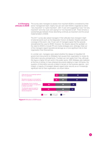 2.3 Changing           The survey asks managers to assess how important BCM is considered by their
attitudes to BCM            senior management team. Eighty-two per cent claim BCM is regarded as either
                            “very important” or “quite important”, with 14 per cent suggesting it was “not very
                            important” and only 3 per cent saying it is “not important at all”. There remains a
                            substantial gap between those describing continuity as important and the actual
                            implementation of BCM.

                            The 2011 survey also asked managers if their attitudes have changed in light
                            of external events such as the Deepwater Horizon oil disaster. Despite extensive
                            coverage of the event, only 15 per cent of managers agree that the episode
                            strengthened the case for BCM. However, the disaster placed the spotlight on
                            the need for BCM to include PR and media strategies and, strikingly, three out
                            of five managers regard reputational damage as a more significant risk to their
                            organisation than financial loss.

                            In a similar vein, managers were asked whether the release of classified US
                            government documents by Wikileaks had caused their organisation to review its
                            information security arrangements. Fourteen per cent agree that it has, although
                            this figure is higher (22 per cent) in the public sector. With Wikileaks also believed,
                            at the time of writing, to have obtained documents relating to major US banks, the
                            question of information security is likely to remain on the business agenda – and
                            indeed, a majority of managers already regard cyber security as an increasingly
                            significant risk for their organisation, as shown below.


       Cyber security is an increasingly significant
       risk to my organisation
                                                                               12           26                        62


       Reputational damage is a more significant
       threat to my organisation than financial loss
                                                                              16            24                       61

       The Deepwater Horizon oil spill has
       strengthened the case for my organisation                  38                        46                  15
       to develop robust BCM

       The WikiLeaks saga has caused my
       organisation to revisit its information                    44                        42                 14
       security arrangements
                                                                                   Negative %     Positive %

                                                                       Neither agree
                                                       Disagree                                 Agree
                                                                       nor disagree



    Figure 4 Attitudes to BCM issues




                                                                                                                           8
 