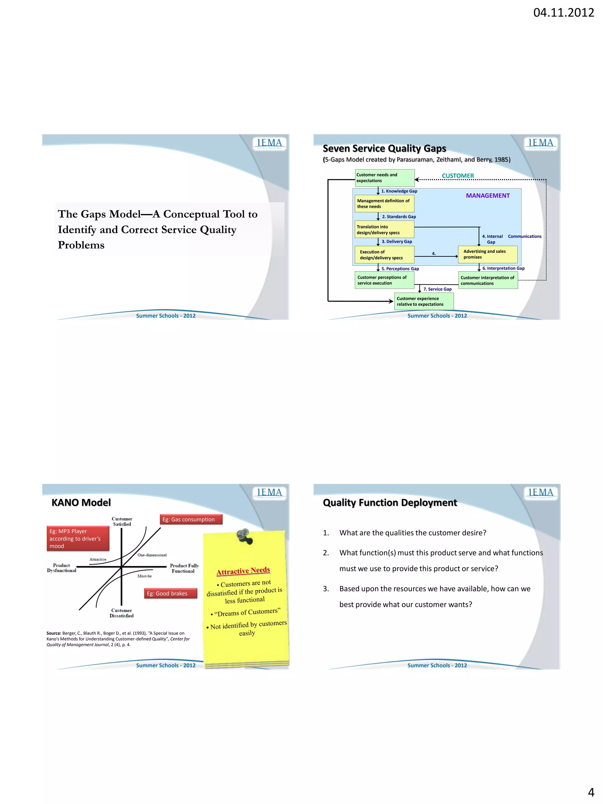 04.11.2012




                                                                                  Seven Service Quality Gaps
                                                                                  (5-Gaps Model created by Parasuraman, Zeithaml, and Berry, 1985)

                                                                                             Customer needs and                        CUSTOMER
                                                                                             expectations

                                                                                                         1. Knowledge Gap
                                                                                                                                                 MANAGEMENT
                                                                                             Management definition of
                                                                                             these needs
     The Gaps Model—A Conceptual Tool to                                                                 2. Standards Gap


     Identify and Correct Service Quality                                                    Translation into
                                                                                             design/delivery specs
                                                                                                                                                         4. Internal    Communications

     Problems                                                                                            3. Delivery Gap

                                                                                              Execution of
                                                                                                                                                            Gap
                                                                                                                                                Advertising and sales
                                                                                                                                  4.
                                                                                              design/delivery specs                             promises

                                                                                                         5. Perceptions Gap                              6. Interpretation Gap
                                                                                             Customer perceptions of                           Customer interpretation of
                                                                                             service execution                                 communications
                                                                                                                              7. Service Gap
                                                                                                                Customer experience
                                                                                                                relative to expectations

                                               Summer Schools - 2012                                                   Summer Schools - 2012




  KANO Model                                                                      Quality Function Deployment
                                                            Eg: Gas consumption
 Eg: MP3 Player                                                                   1.   What are the qualities the customer desire?
 according to driver’s
 mood
                                                                                  2.   What function(s) must this product serve and what functions
                                                                                       must we use to provide this product or service?

                                                                                  3.   Based upon the resources we have available, how can we
                                                    Eg: Good brakes
                                                                                       best provide what our customer wants?


Source: Berger, C., Blauth R., Boger D., et al. (1993), “A Special Issue on
Kano’s Methods for Understanding Customer-defined Quality”, Center for
Quality of Management Journal, 2 (4), p. 4.



                                               Summer Schools - 2012                                                   Summer Schools - 2012




                                                                                                                                                                                          4
 