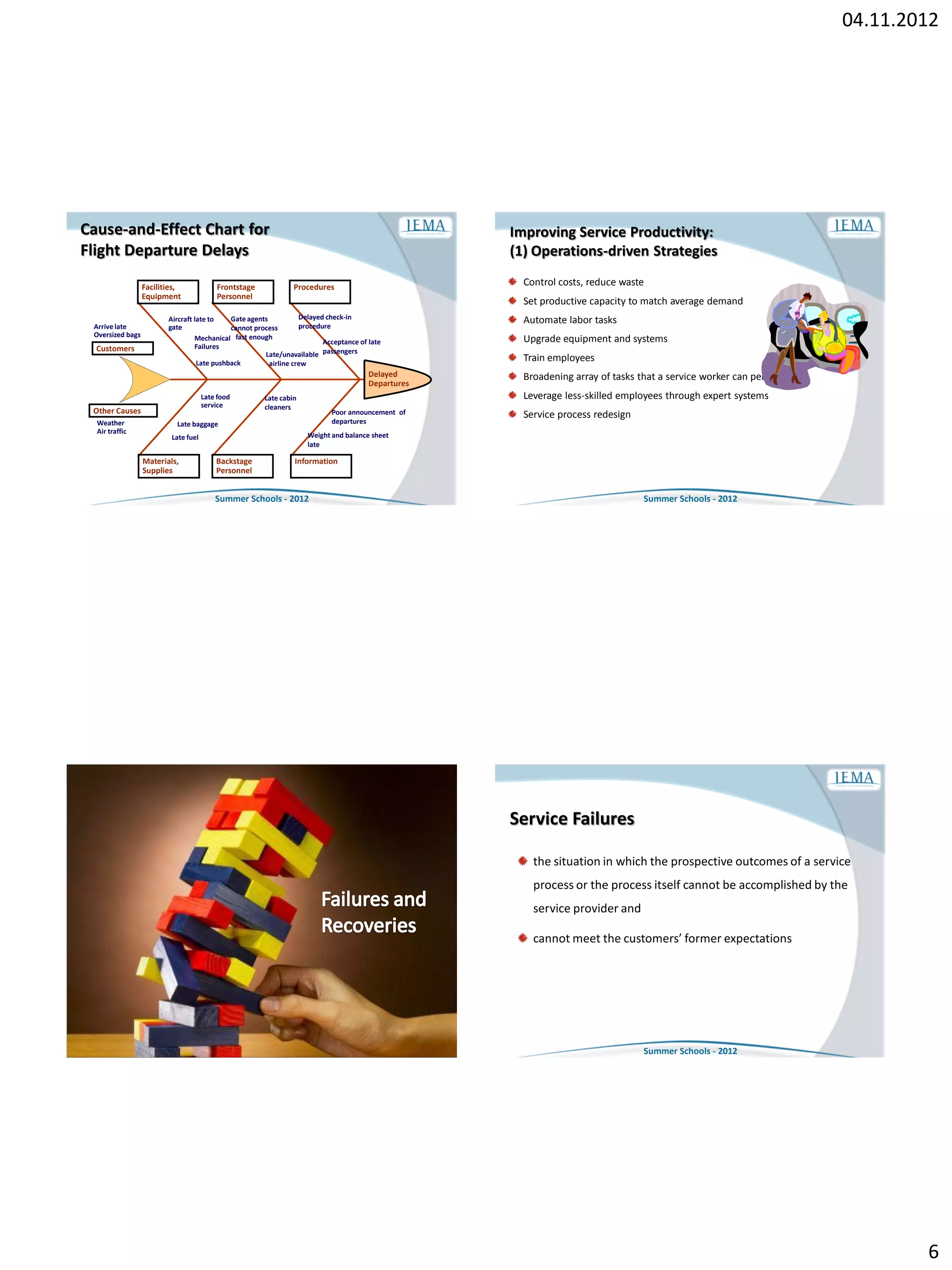 04.11.2012




Cause-and-Effect Chart for                                                                                Improving Service Productivity:
Flight Departure Delays                                                                                   (1) Operations-driven Strategies

                  Facilities,             Frontstage              Procedures
                                                                                                            Control costs, reduce waste
                                           Front-Stage                Procedures
                  Equipment               Personnel
                                            Personnel
                                                                                                            Set productive capacity to match average demand
                         Aircraft late to    Gate agents           Delayed check-in                         Automate labor tasks
 Arrive late             gate                cannot process        procedure
 Oversized bags                   Mechanical fast enough                  Acceptance of late                Upgrade equipment and systems
  Customers                       Failures
      Customers                                        Late/unavailable passengers
                                   Late pushback         airline crew
                                                                                                            Train employees
                                                                                            Delayed         Broadening array of tasks that a service worker can perform
                                                                                            Departures
                                      Late food          Late cabin                                         Leverage less-skilled employees through expert systems
                                      service            cleaners
 Other Causes                                                                      Poor announcement of     Service process redesign
  Weather                   Late baggage                                           departures
  Air traffic
                          Late fuel                                      Weight and balance sheet
                                                                         late

                  Materials,
                   Materials,             Backstage               Information
                   Supplies
                  Supplies                Personnel


                                          Summer Schools - 2012                                                                        Summer Schools - 2012




                                                                                                          Service Failures
                                Olympian Summer School
                                                                                                              the situation in which the prospective outcomes of a service
                                                                                                              process or the process itself cannot be accomplished by the
                                                                                                              service provider and

                                                                                                              cannot meet the customers’ former expectations




                                                                                                                                       Summer Schools - 2012




                                                                                                                                                                                  6
 
