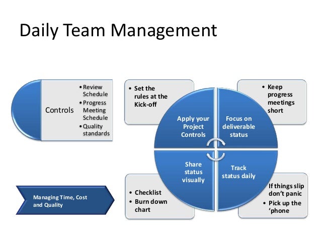 quality management cost management time management pdf