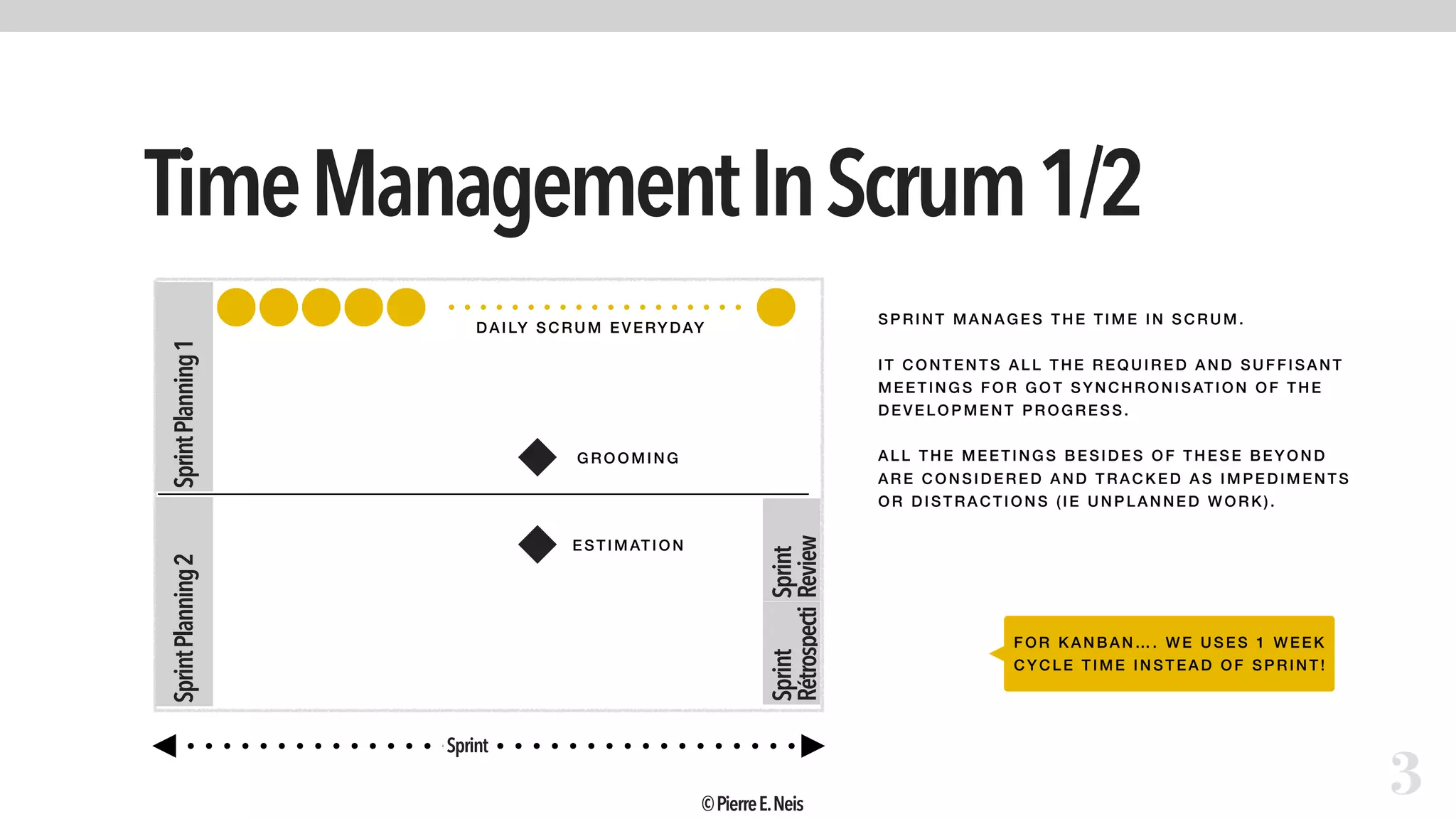 TimeManagementInScrum1/2
3
SprintPlanning1SprintPlanning2
Sprint
Rétrospecti
Sprint
Review
DAI LY SCRUM EVERYDAY
Sprint
SPR INT MA NA GES T HE T IME IN SCRUM.
IT CONT ENTS A LL THE RE QUIRE D AND SUFFISA NT
ME ETI NGS F OR GOT SYNCHRONISATI ON OF T HE
DEVELOP MENT P ROGRESS.
ALL T HE ME ETI NGS B ESIDES OF THE SE B EYOND
AR E CONSI DE RE D AND TRA CKE D AS IM PEDIMENT S
OR DIST RACT IONS ( IE UNPLA NNE D WORK).
GROOM ING
ESTI MATI ON
FOR KANBAN…. WE USE S 1 WE EK
CYCLE TI ME I NST EAD OF SPRINT !
©PierreE.Neis
 