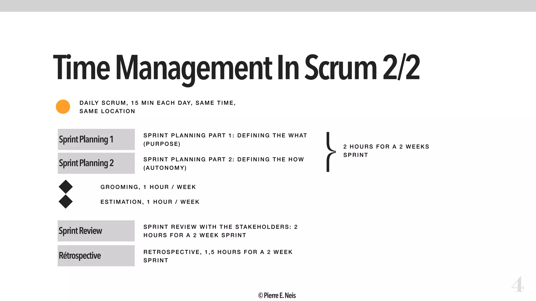 TimeManagementInScrum2/2
4
DAI LY S CR UM, 15 MI N EACH DAY, SAM E T IME,
SA ME LOCATION
SprintPlanning1
SPRI NT PLANNING PART 1: DEFI NI NG THE WHAT
(PURPOSE)
SprintPlanning2
SPRI NT PLANNING PART 2: DEFI NI NG THE HOW
(AUTONOMY)
⎬2 HOURS FOR A 2 WEE KS
SPR INT
GROOM ING, 1 HOUR / WEEK
ESTIMATION, 1 HOUR / WE EK
SprintReview
SPRI NT REVIEW WI TH T HE STAKE HOLDERS: 2
HOURS FOR A 2 WEEK SPRI NT
Rétrospective
RETROSPECTIVE, 1, 5 HOURS FOR A 2 WEE K
SPRI NT
©PierreE.Neis
 