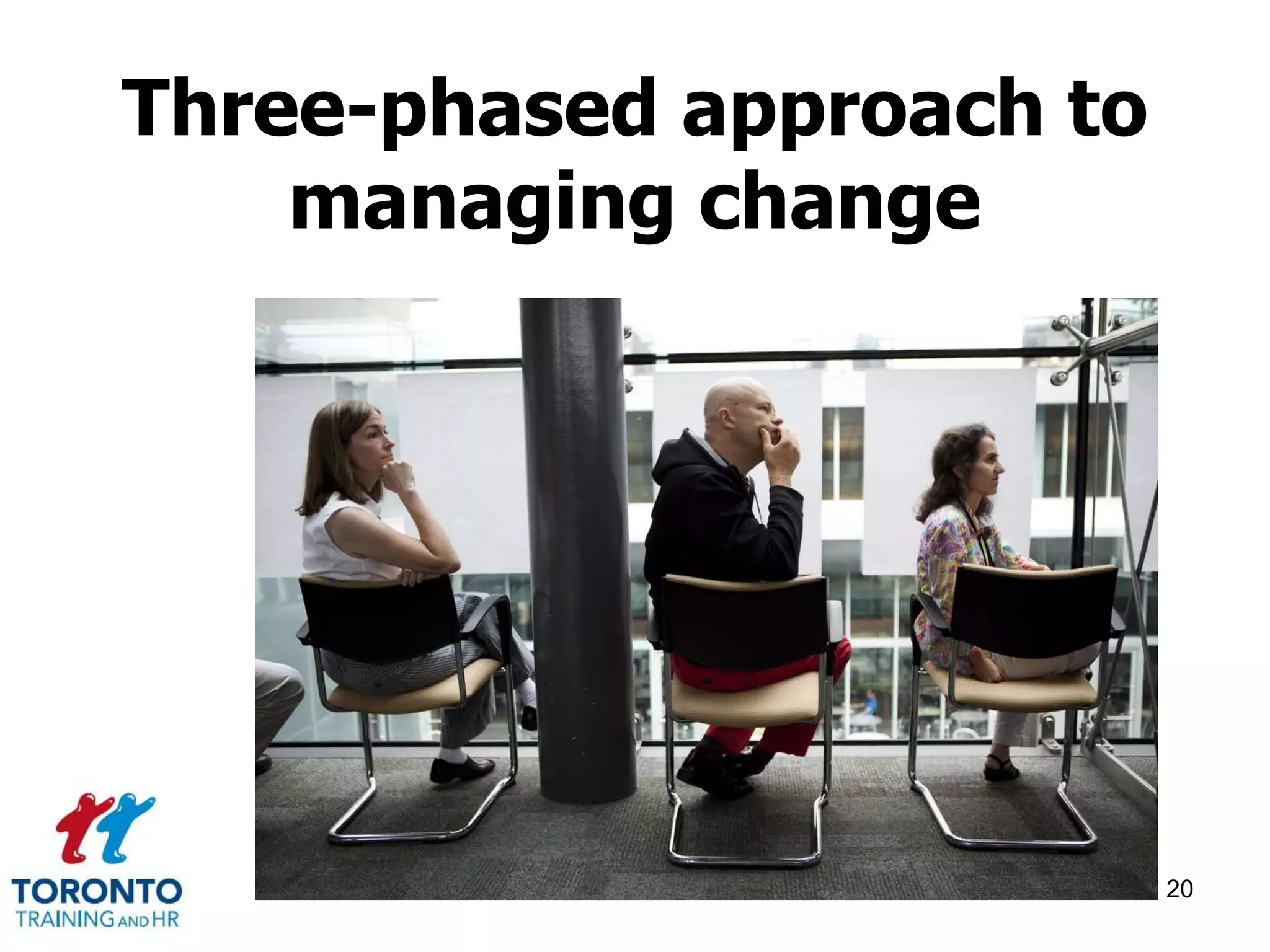 Three-phased approach to 
managing change 
20 
 