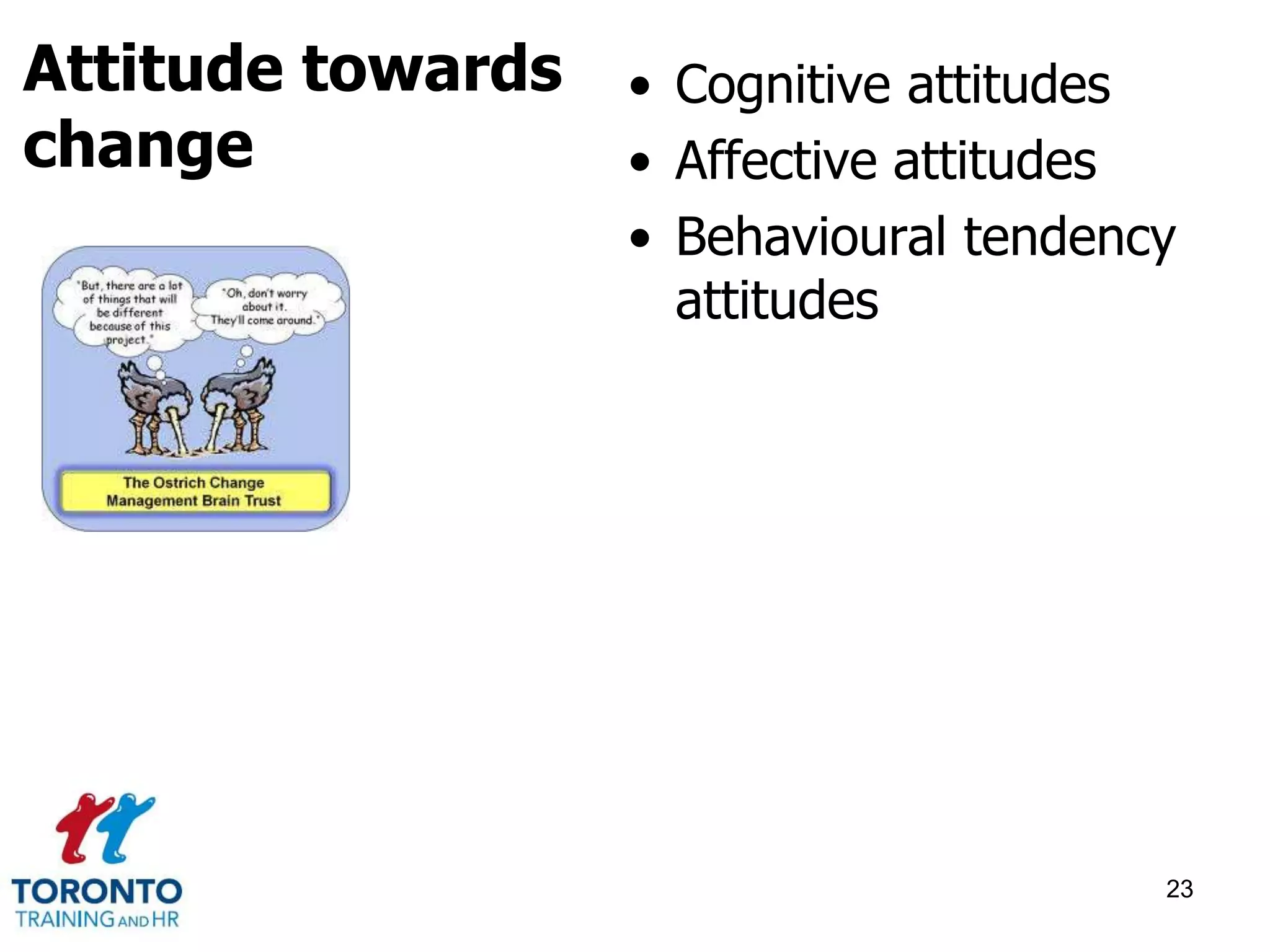 • Cognitive attitudes 
• Affective attitudes 
• Behavioural tendency 
attitudes 
23 
Attitude towards 
change 
 