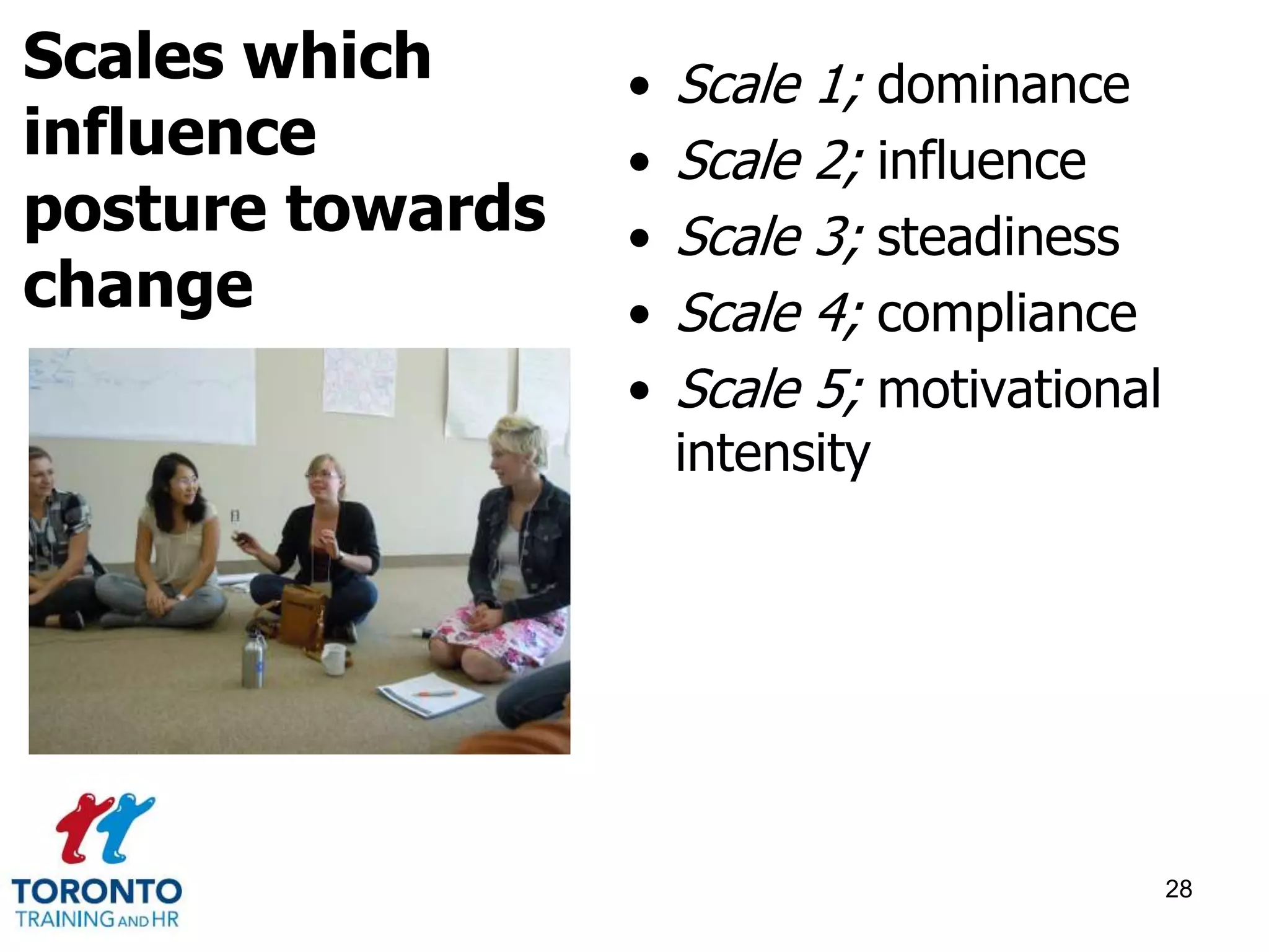 • Scale 1; dominance 
• Scale 2; influence 
• Scale 3; steadiness 
• Scale 4; compliance 
• Scale 5; motivational 
intensity 
28 
Scales which 
influence 
posture towards 
change 
 