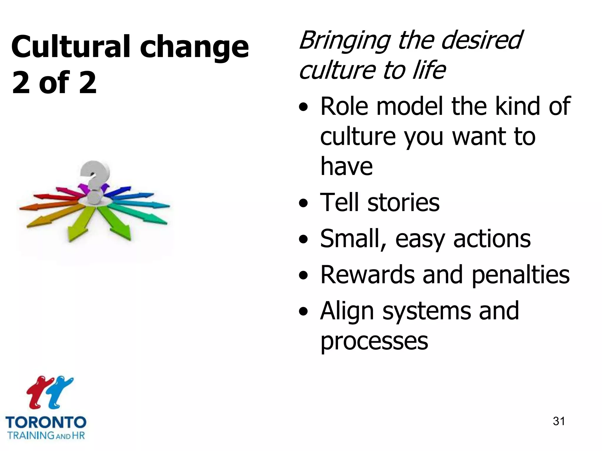 Bringing the desired 
culture to life 
• Role model the kind of 
culture you want to 
have 
• Tell stories 
• Small, easy actions 
• Rewards and penalties 
• Align systems and 
processes 
31 
Cultural change 
2 of 2 
 